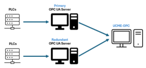 UCME-OPC UA Redundancy